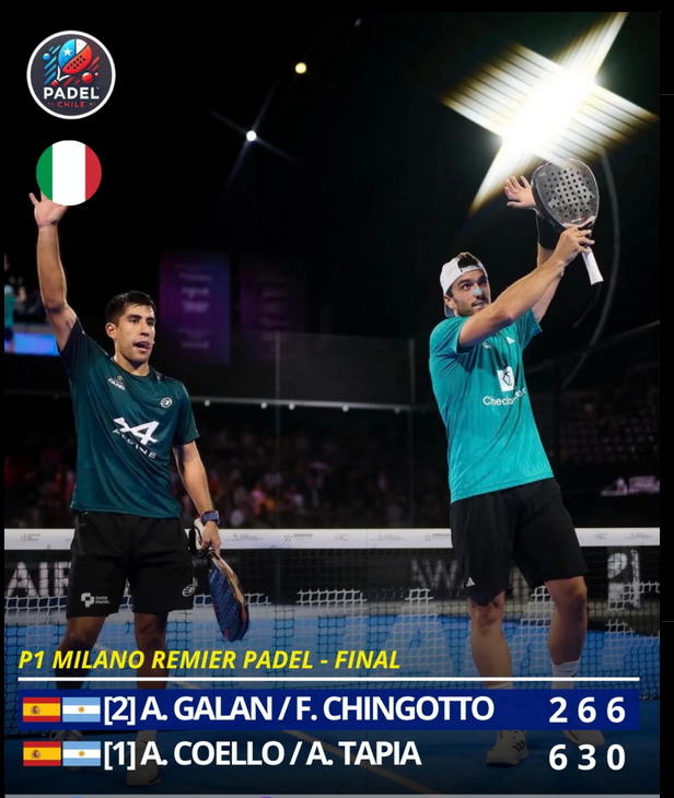 Galán y Chingotto se llevan el P1 de Milán y se acercan más que nunca a Coello y Tapia