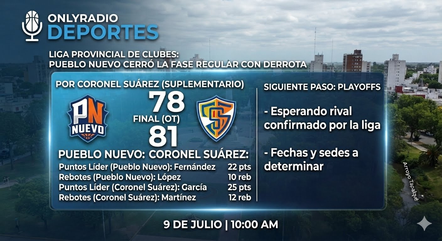 Liga Provincial de Clubes: Pueblo Nuevo cerró la fase regular con derrota