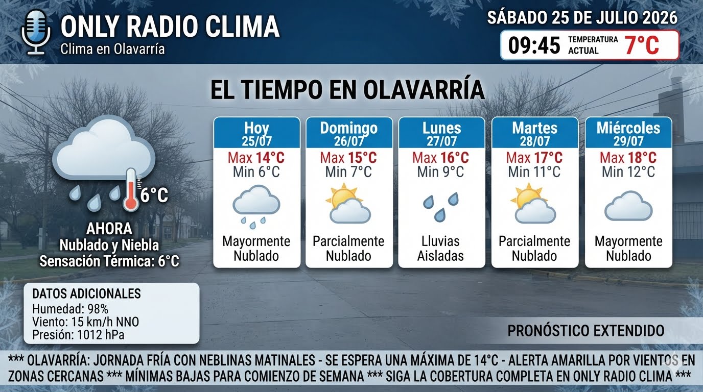 PRONÓSTICO DEL TIEMPO – OLAVARRÍA | SÁBADO 25 DE JULIO DE 2026