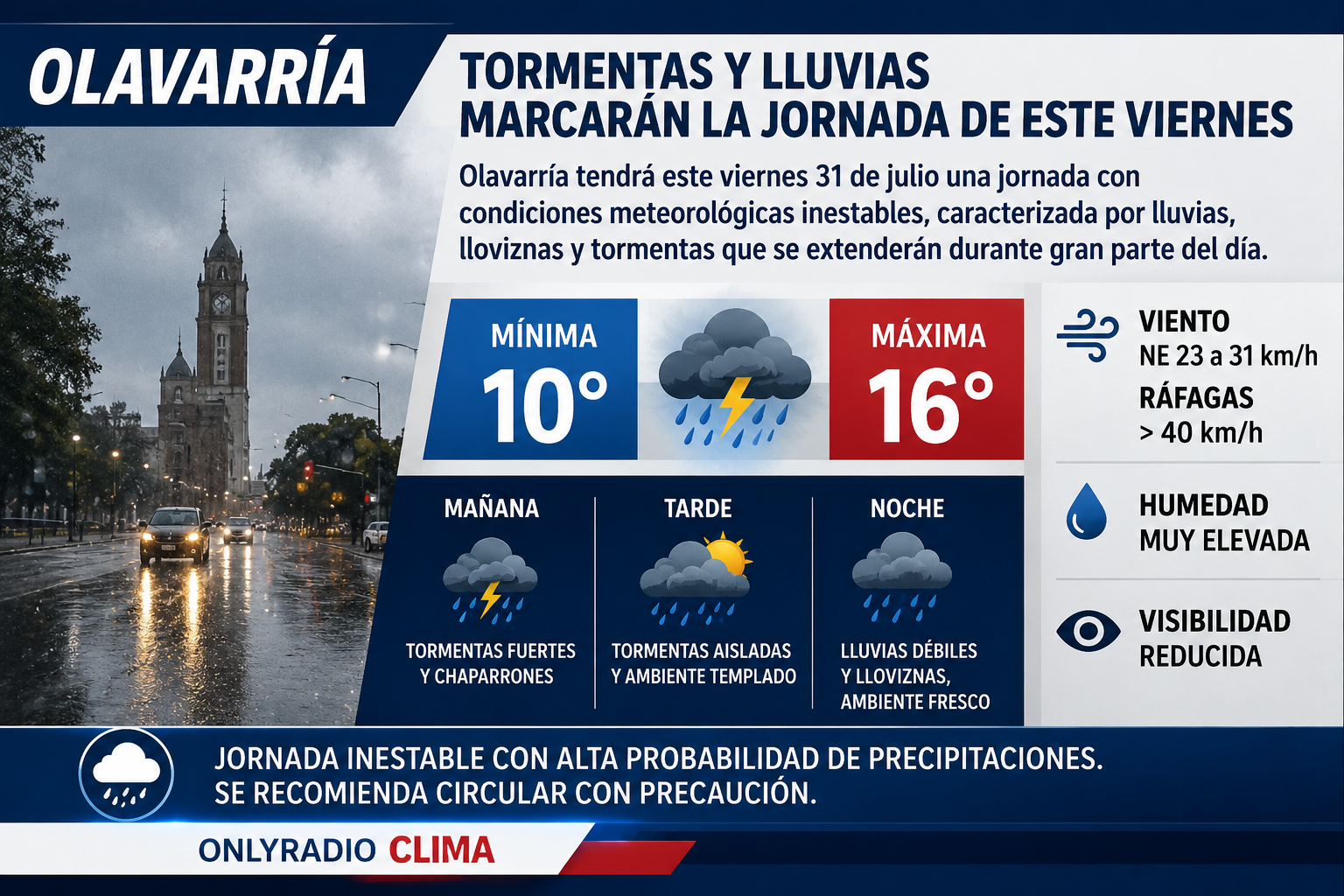Tormentas y lluvias marcarán la jornada de este viernes en Olavarría.