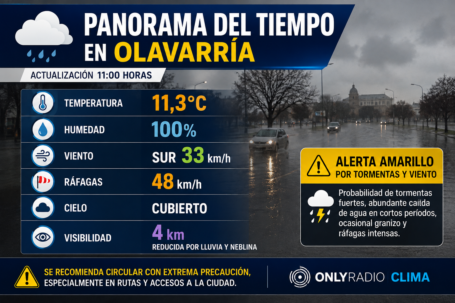 🌧️ PANORAMA DEL TIEMPO EN OLAVARRÍA