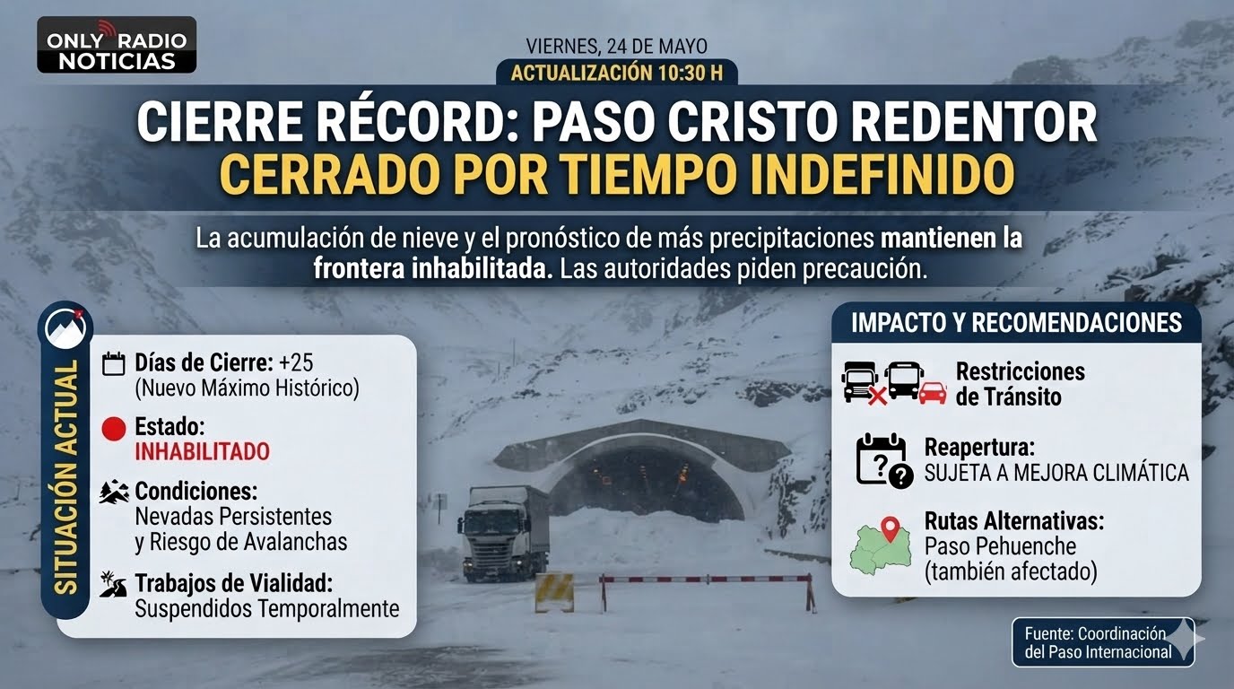 El cierre del paso Cristo Redentor ya es récord y podría extenderse aún más.