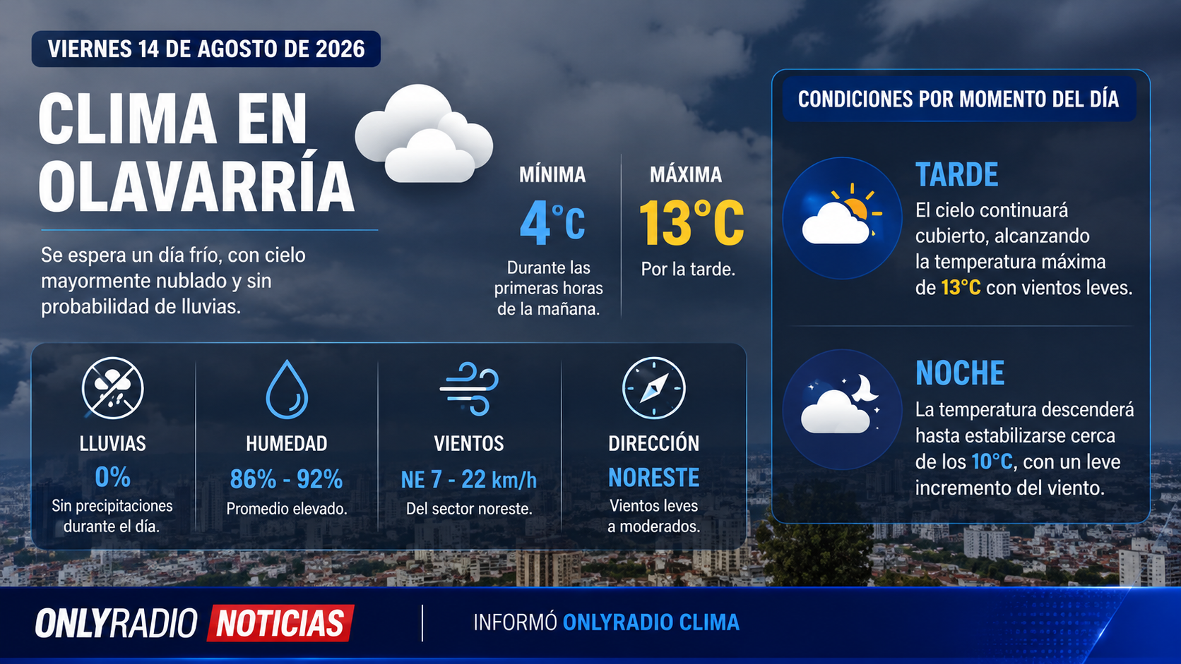 🎙️ Clima en Olavarría