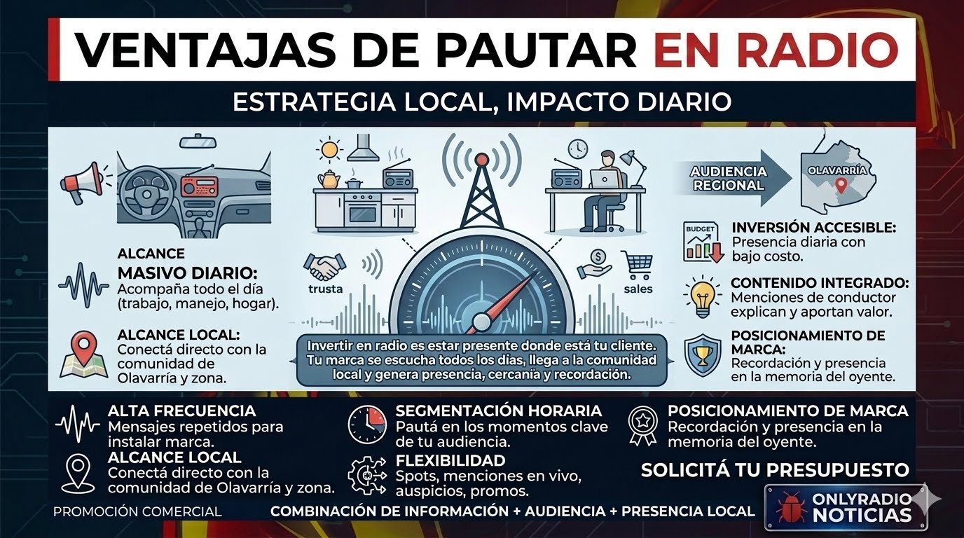 Hacer pauta publicitaria en radio tiene varias ventajas, especialmente para un medio local: