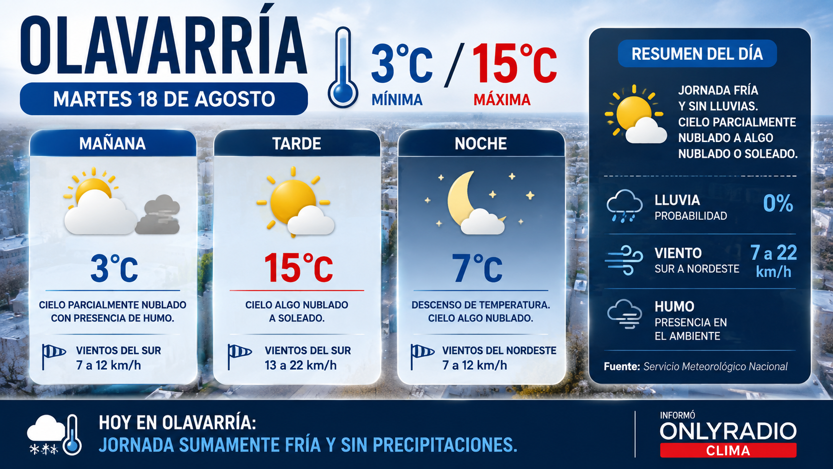 clima para olavarria martes 18 de agosto