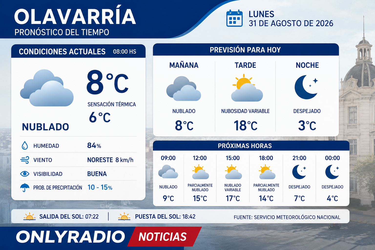 CLIMA EN OLAVARRÍA